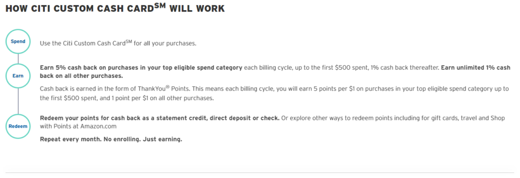 Citi Custom Cash How It Works