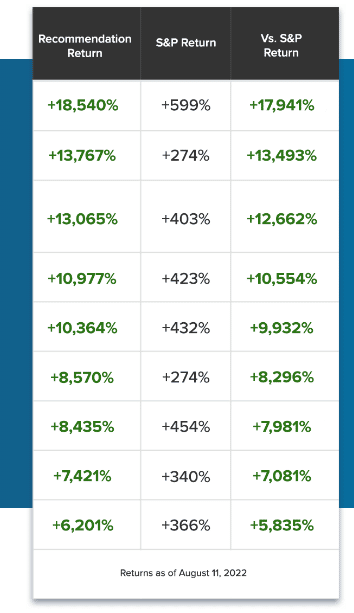 Motley Fool Stock Advisor Example Returns