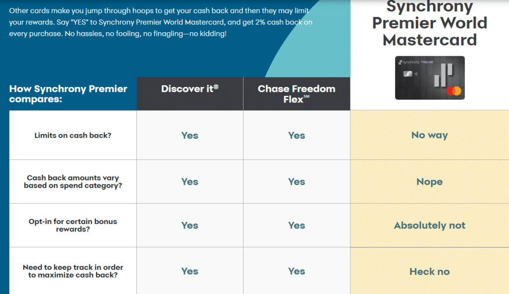 Synchrony Bank Credit Card Comparison