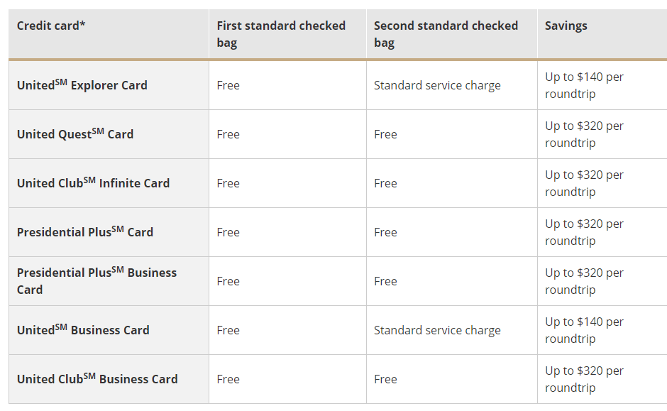 United Explorer Card Baggage Savings